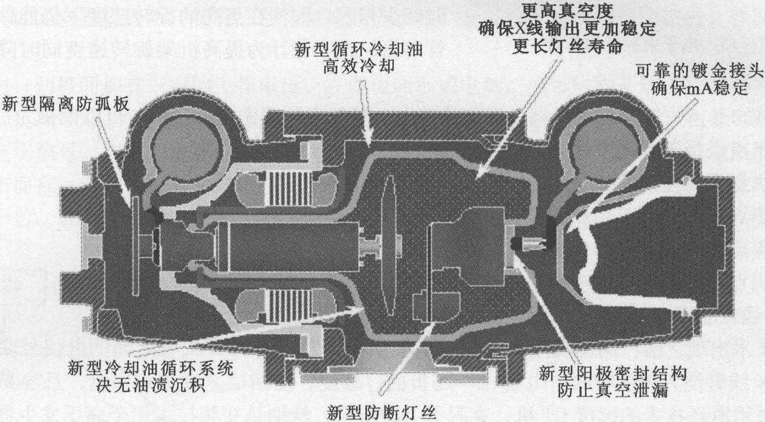 第五節(jié) CT掃描機的硬件結構